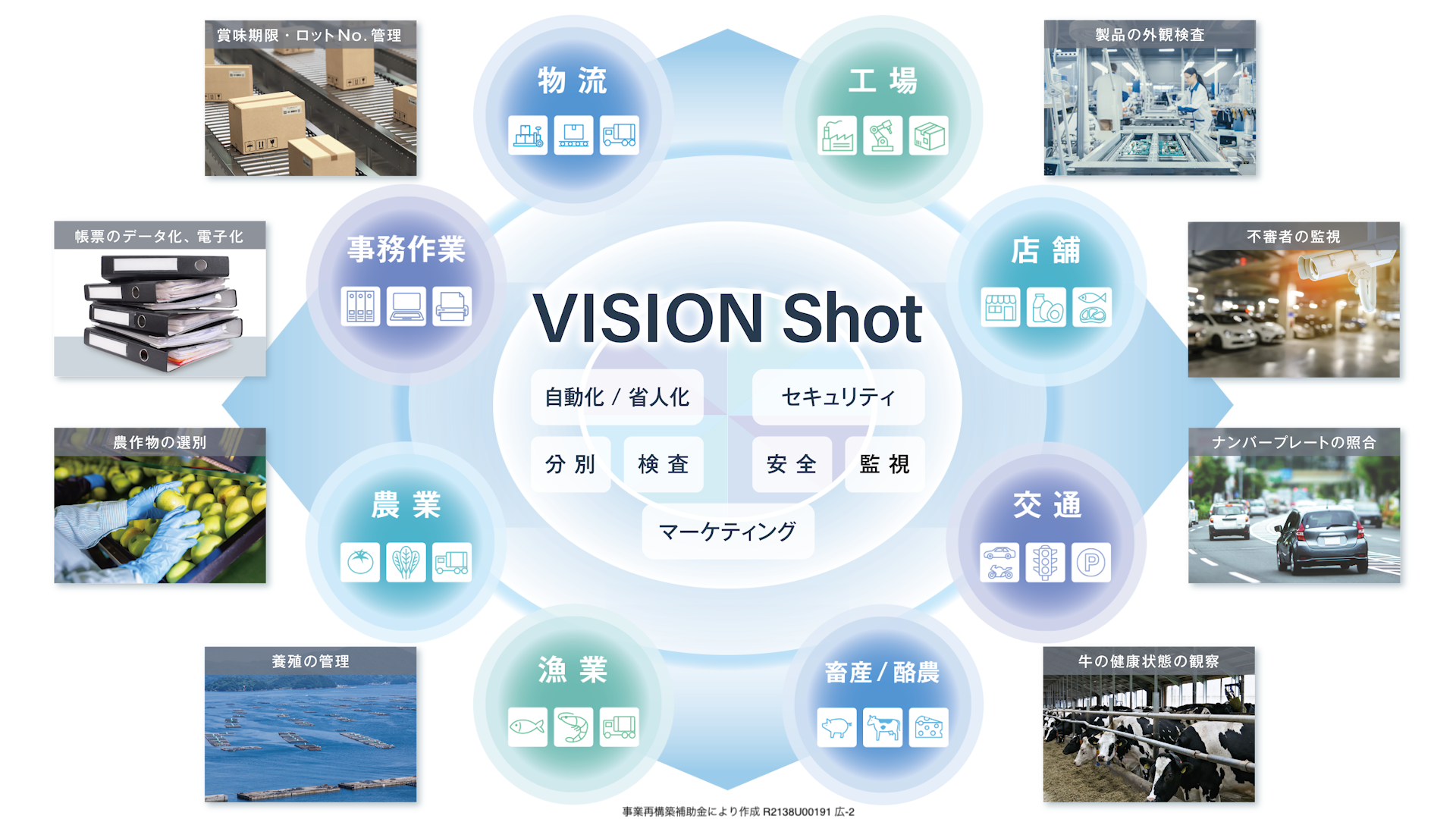 VISION Shotをとりまく様々な事象