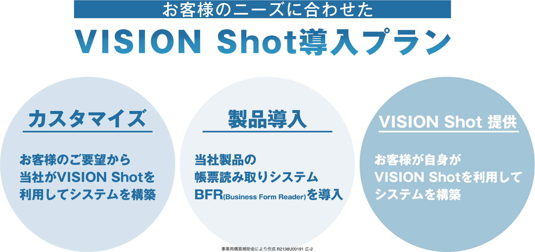 お客様のニーズに合わせたVISION Shot導入プラン